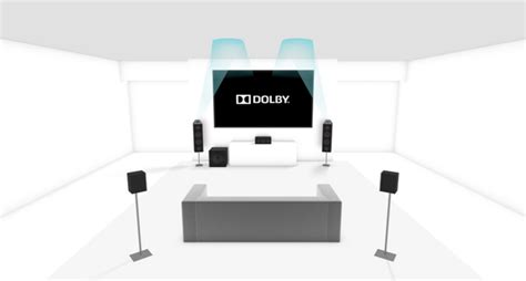 Dolby atmos magic appraisal
